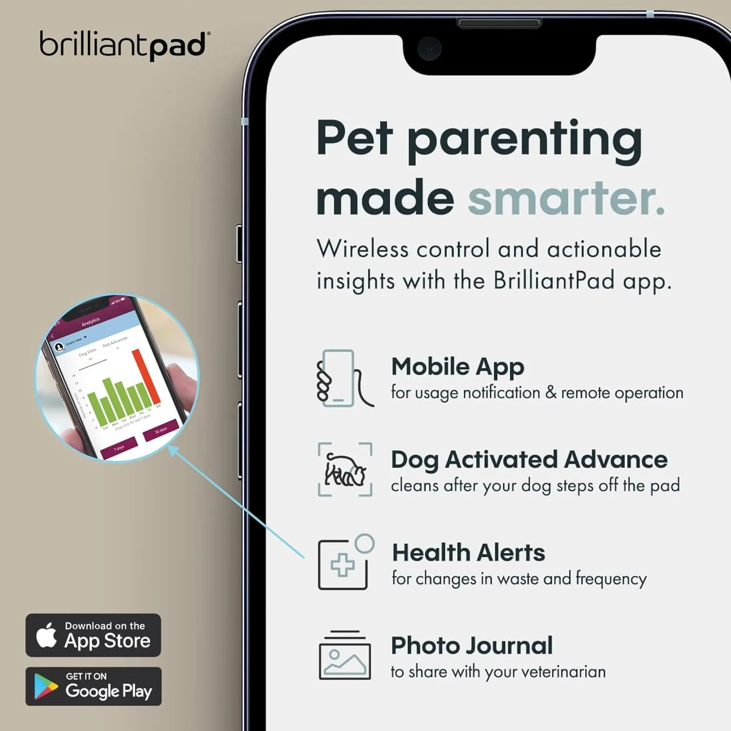 BrilliantPad Smart Indoor Dog Potty for Small Pets | Self Cleaning with Odor Control, AI Health Monitoring, Puppy Training Alternative to Grass Turf | Includes 1 Absorbent Pad Roll & Smartphone App