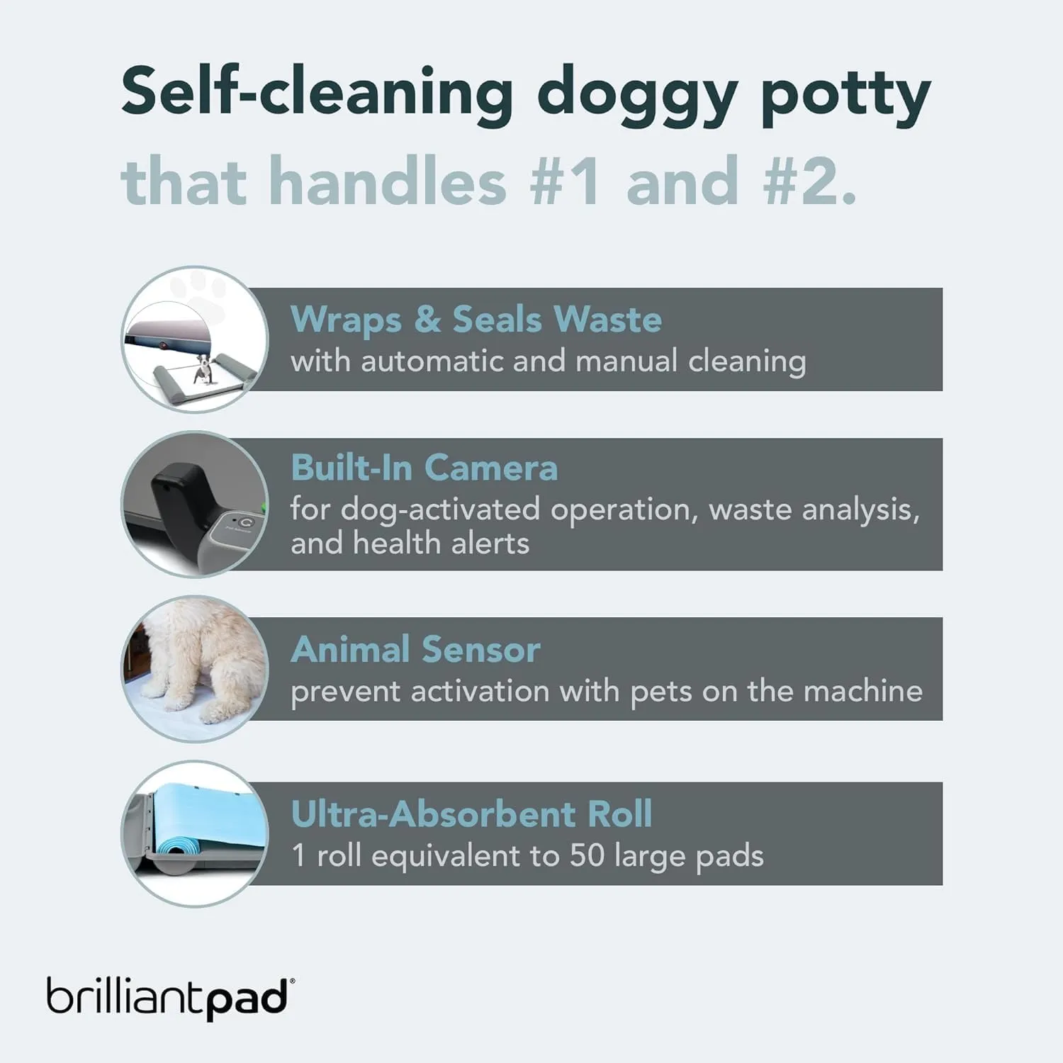 BrilliantPad Smart Indoor Dog Potty for Small Pets | Self Cleaning with Odor Control, AI Health Monitoring, Puppy Training Alternative to Grass Turf | Includes 1 Absorbent Pad Roll & Smartphone App