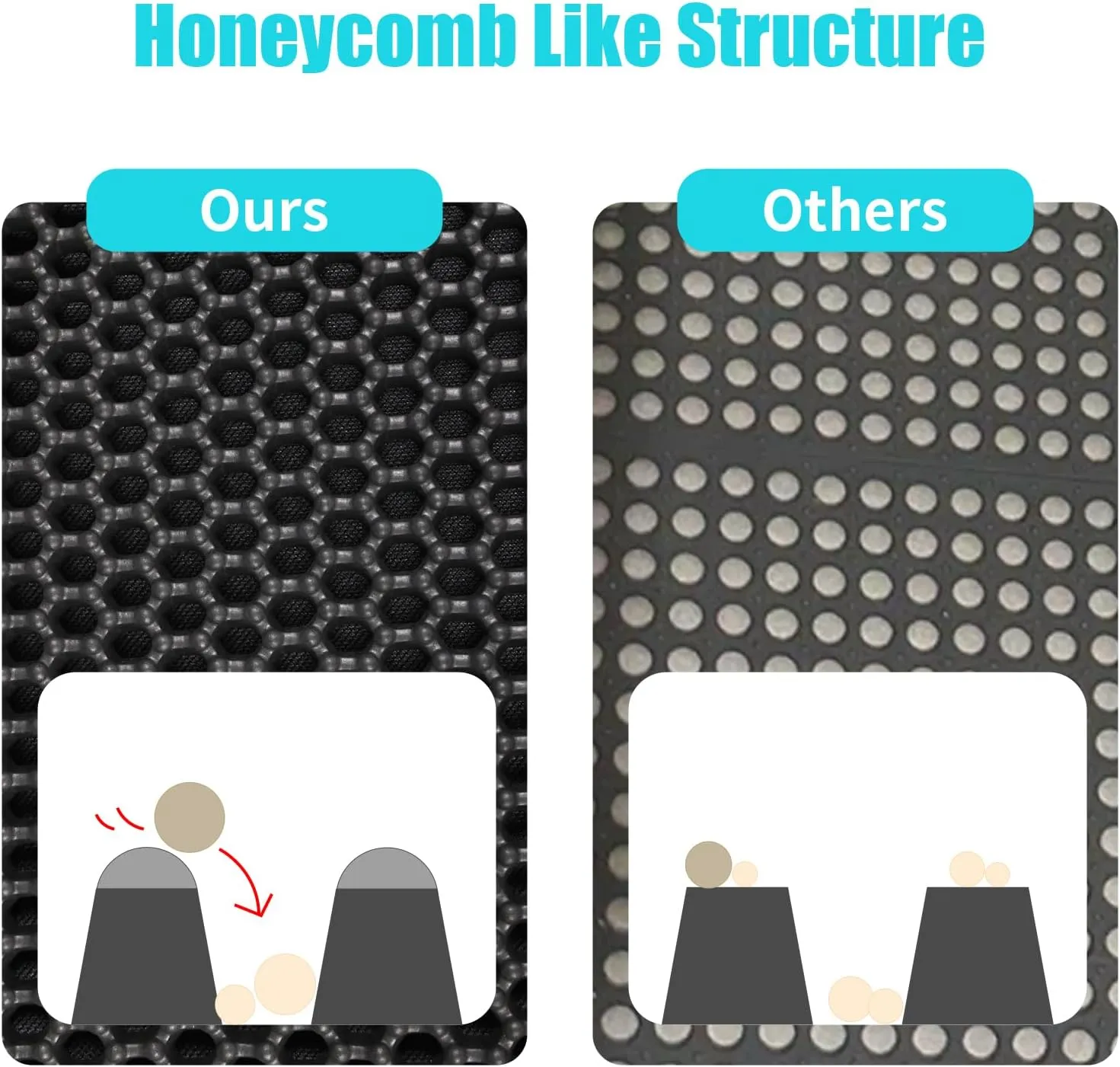 Cat Litter Mat, Kitty Litter Collector, Double Layered Honeycomb Design Waterproof, Anti Urine, Anti Slip, Easy to Clean, Limit Garbage (35"x24", Black)