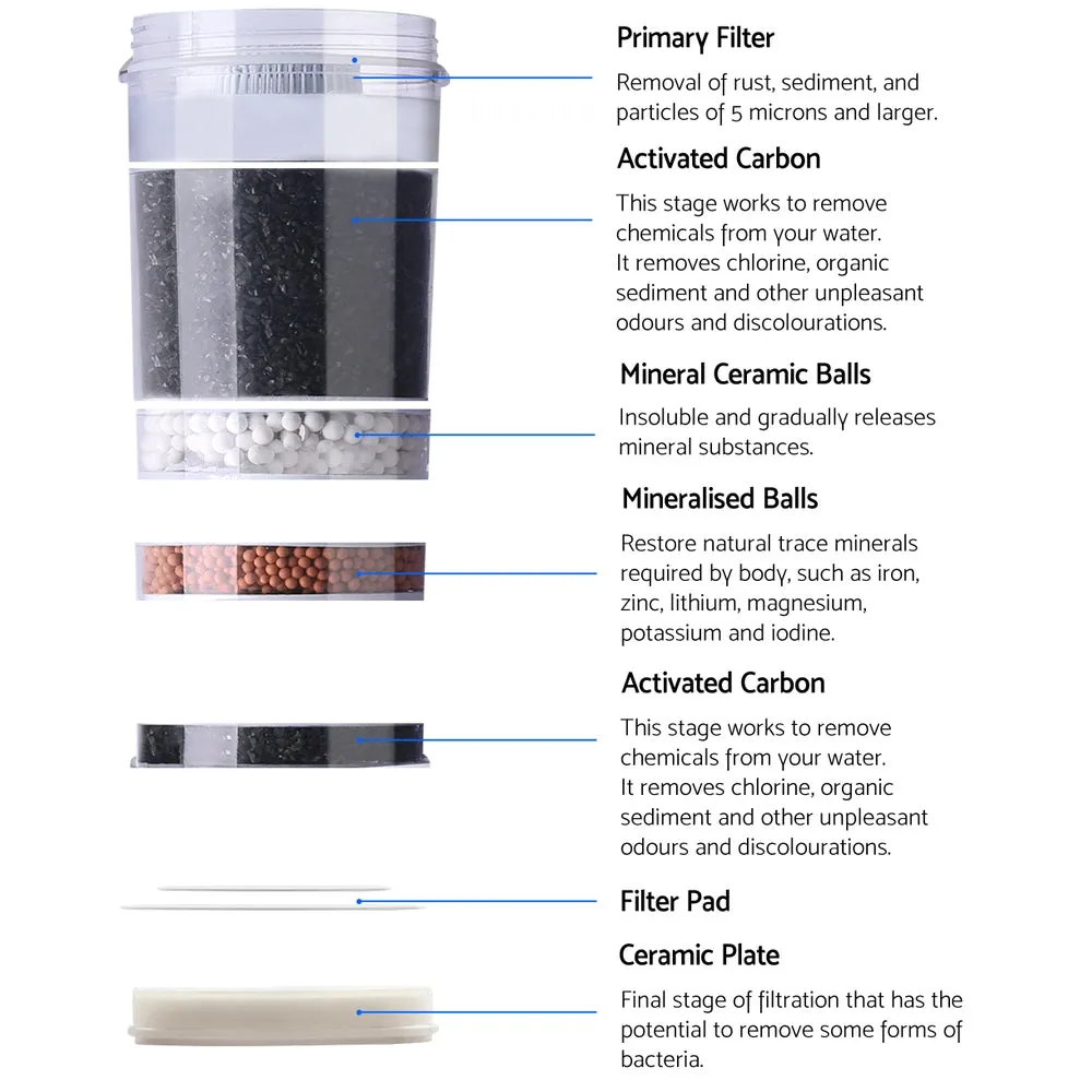 Devanti Water Cooler Dispenser Bench Top 22L with 2 Filter