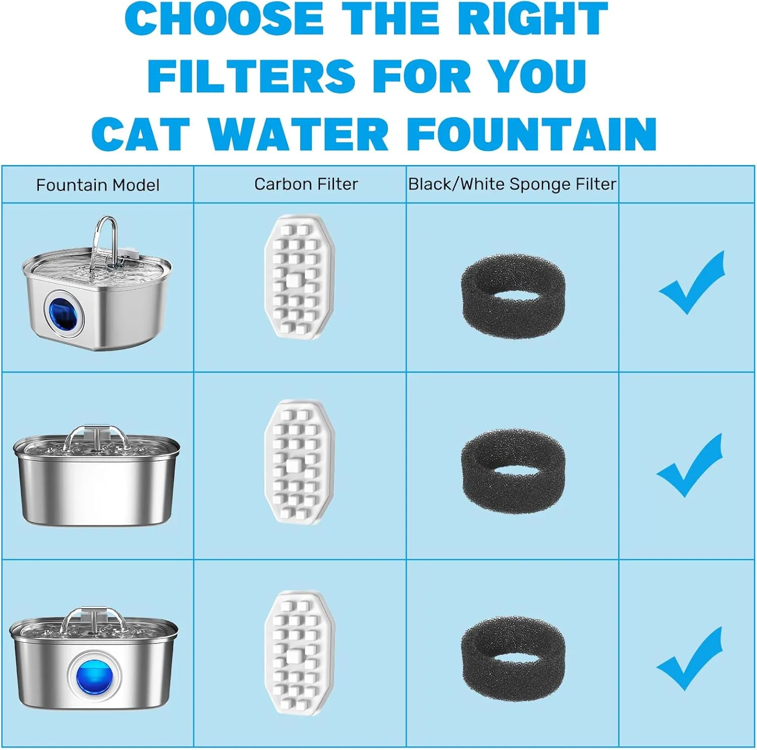 DOOOB Cat Water Fountain Filters, 12 Packs, Compatible with 3.2L/108oz Stainless Steel Cat Fountain, Triple Filtration System, 12 Filters & 12 Sponges