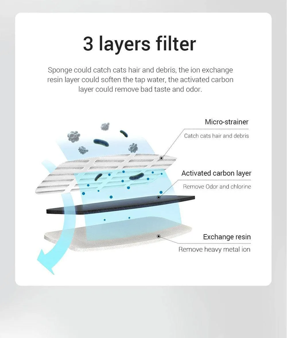 Filtered water fountain for your pet
