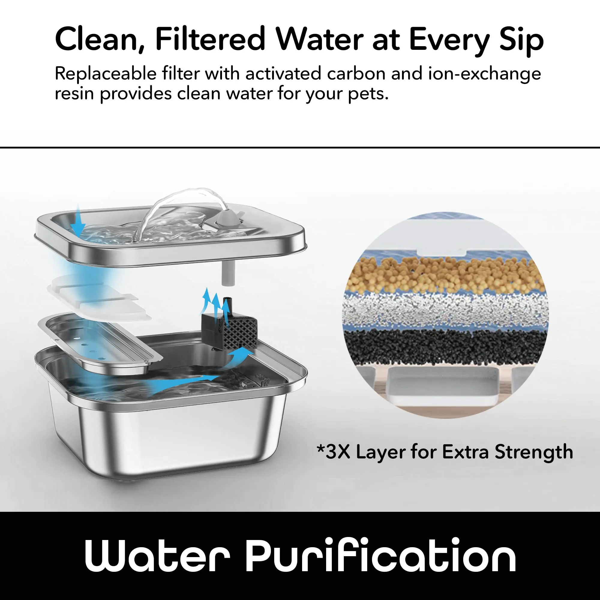 Geeni Filter for Stainless Steel Water Bowl for Cats and Dogs (12-Pack)
