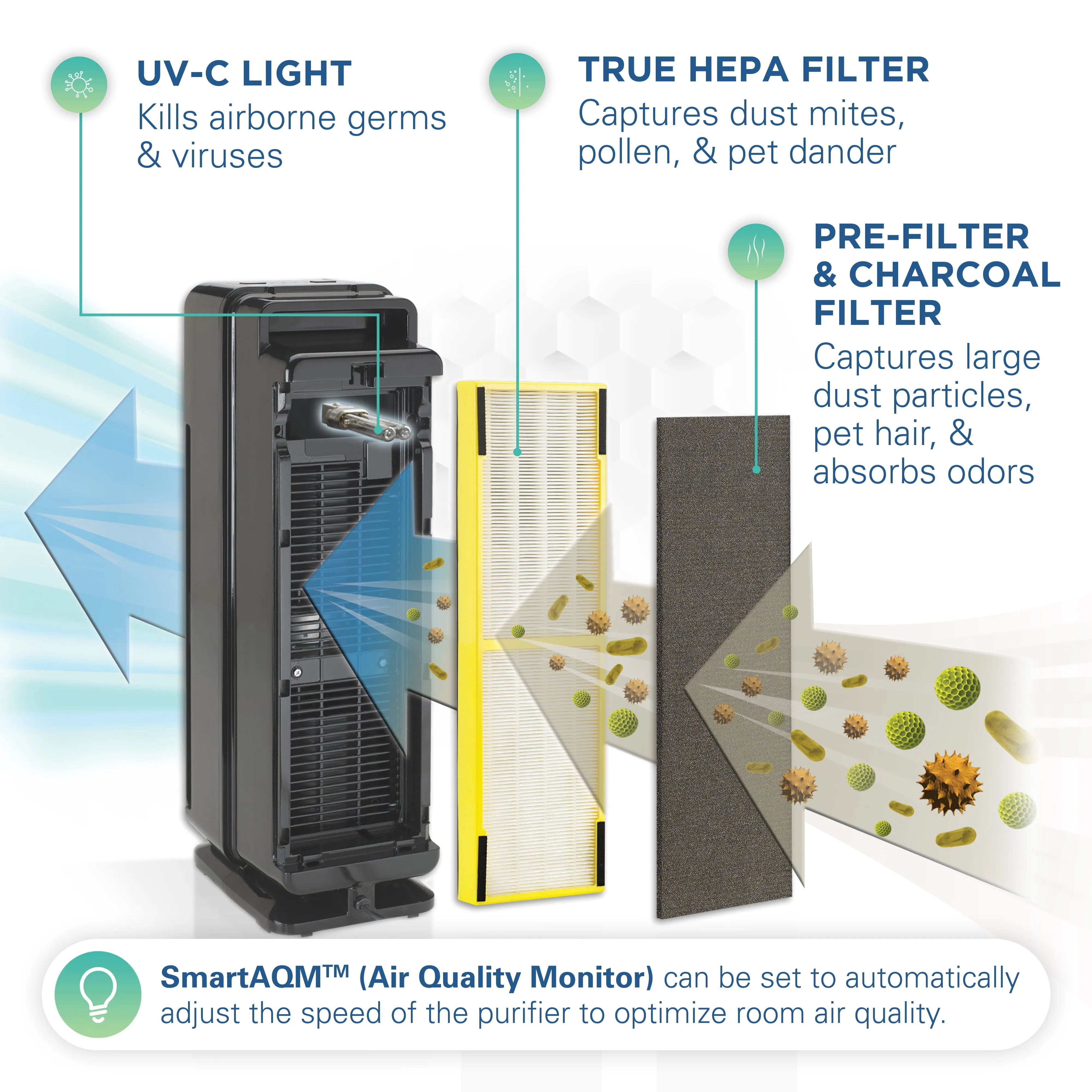 GermGuardian Air Purifier with HEPA Filter, Wi-Fi & Bluetooth, UV-C, 148 Sq. ft., CDAP4500BCA