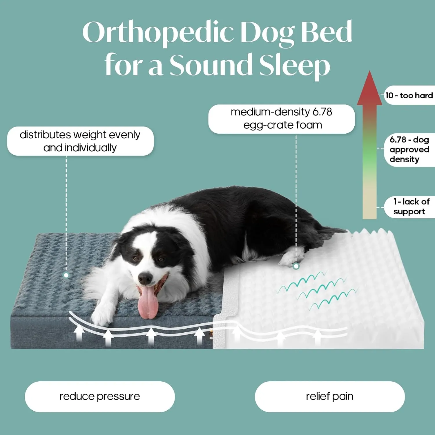 Medium Dog Bed for Dogs up to 35 lbs with Orthopedic Foam Waterproof Cover Removable and Washable Cover Fluffy Dog Crate Bed with Non-Slip Bottom