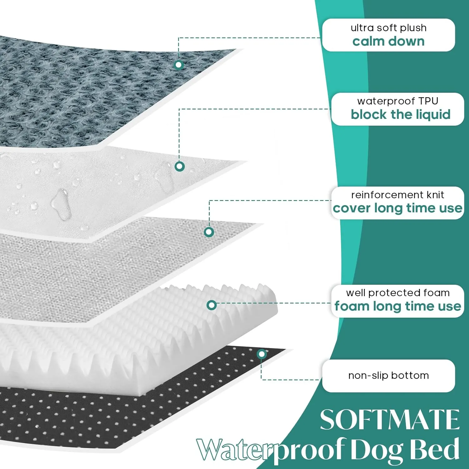 Medium Dog Bed for Dogs up to 35 lbs with Orthopedic Foam Waterproof Cover Removable and Washable Cover Fluffy Dog Crate Bed with Non-Slip Bottom
