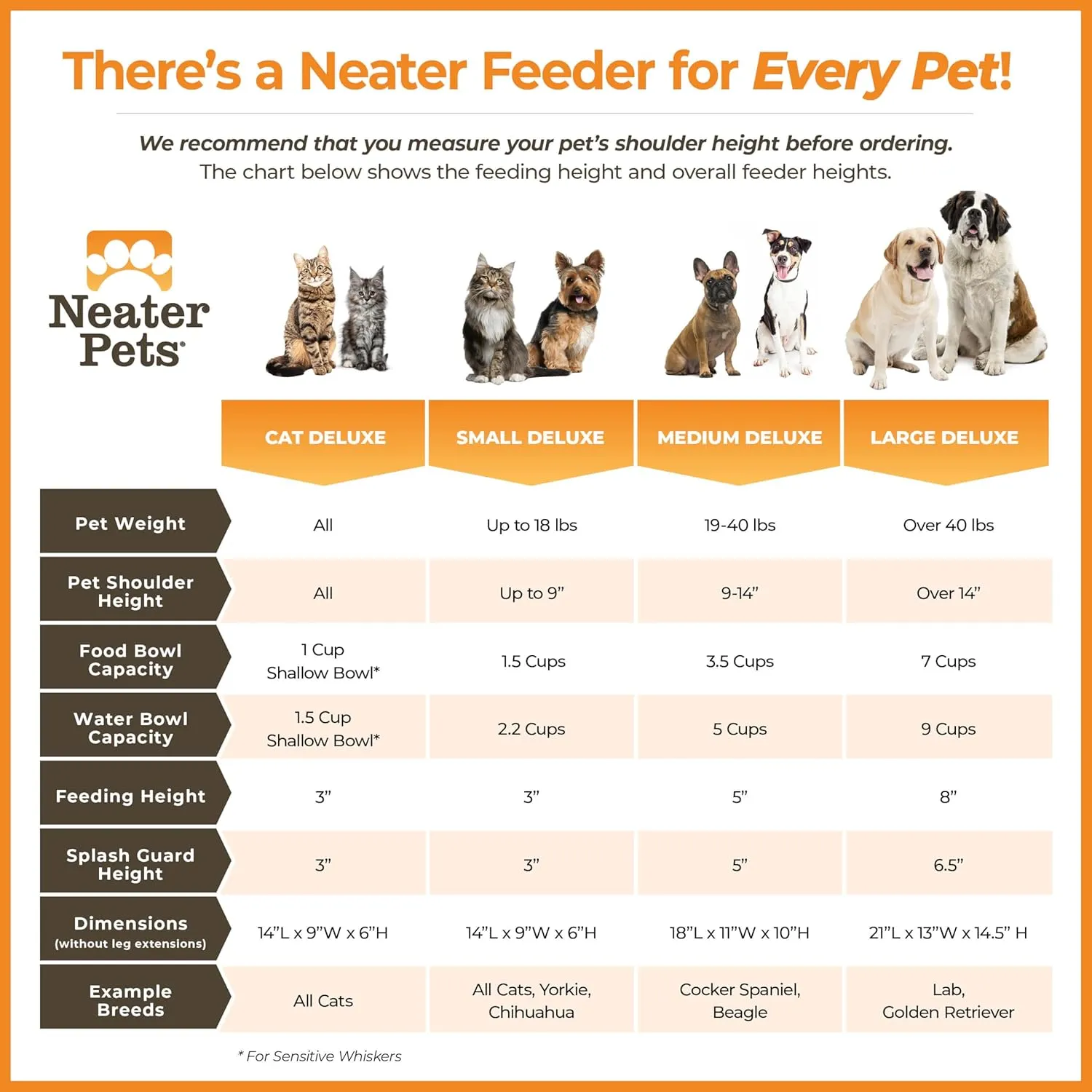 Neater Feeder Deluxe Mess Proof Dog Bowls Elevated for Large Breed  Made in USA  No Spill Raised Dog Food Bowl Stand  Stainless Steel Food and Water Bowl Set, Pet Dish Feeding Station, Black